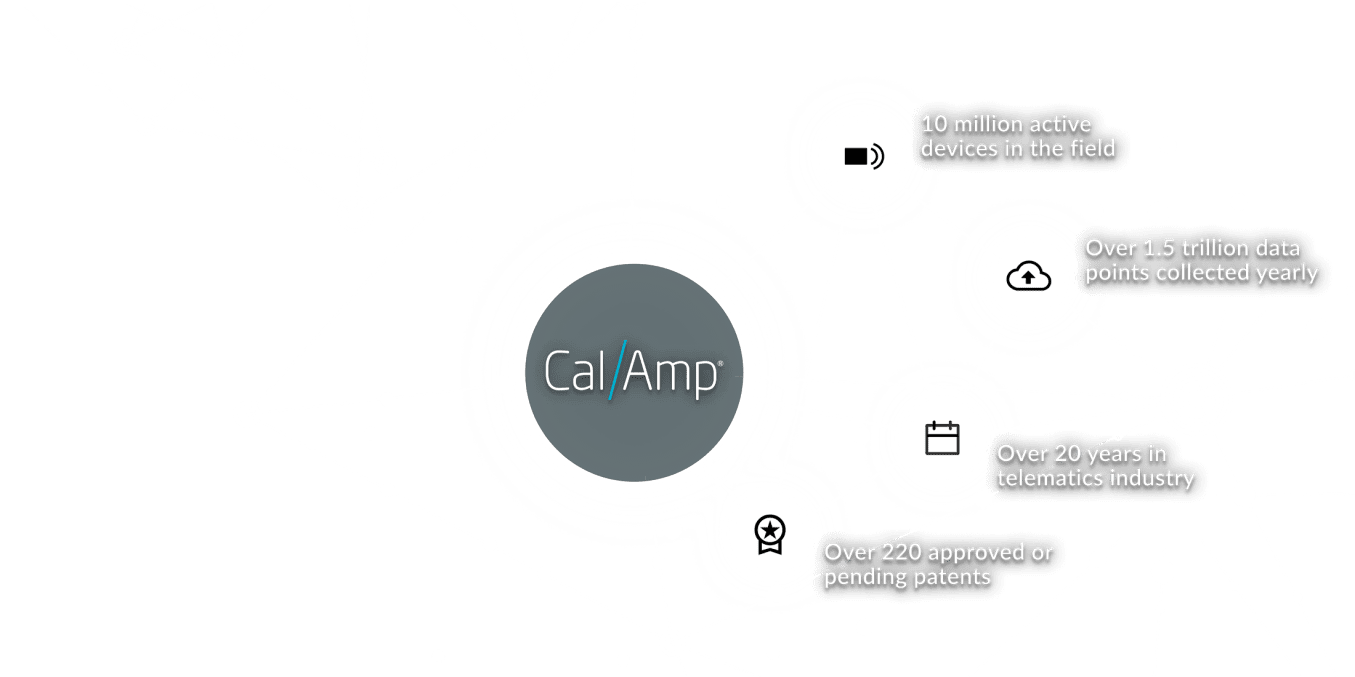 Calamp Hompage Lineartwork